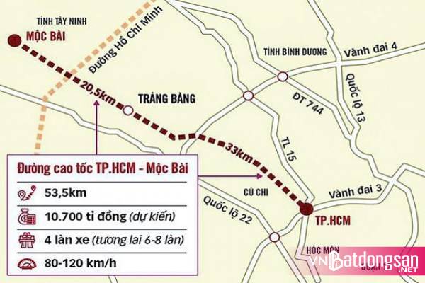 Cao tốc TPHCM-Tây Ninh: Vẫn phải chờ Quốc hội phê duyệt vốn